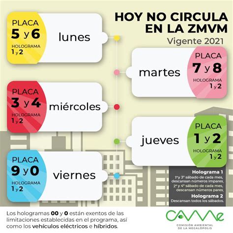 El plan de restricción de movilidad hoy no circula, que limita la circulación de vehículos particulares dos veces por semana según el último dígito de la placa, seguirá vigente en quito hasta las 20:00 de. Hoy No Circula CDMX y Edomex: jueves 21 de enero