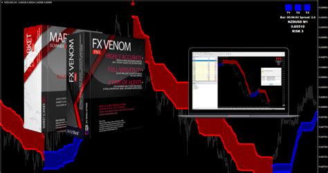 Fx Venom Pro Indicator Cost 149 For Free