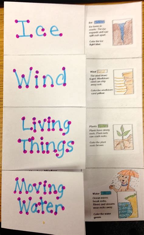 Hands on activities with experiments for third, fourth and fifth graders. Teaching With Moxie: The Earth is Changing!