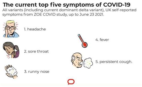 Symptoms Of The Delta Variant That Differ From Traditional Covid Symptoms