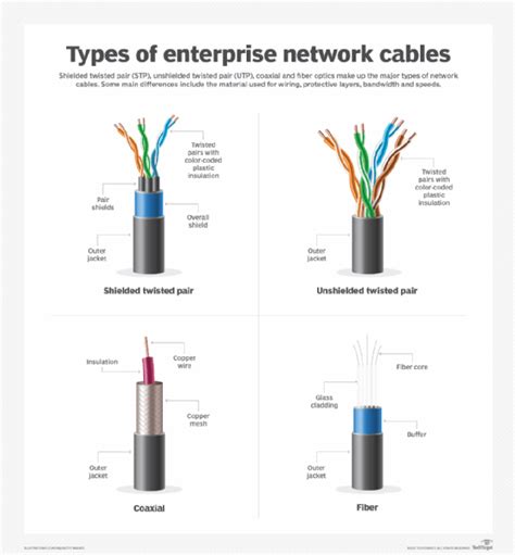 Twisted Pair Cable Diagram Most Ethernet Twisted Pair Wiring My XXX