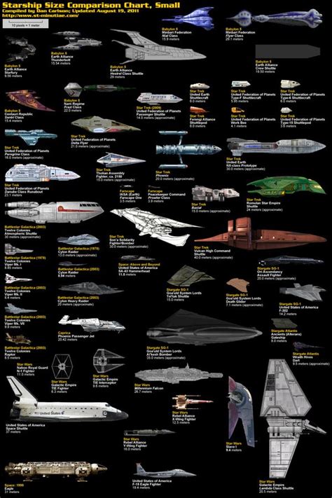 Starship Comparison Charts Star Wars Ships Star Wars Star Trek