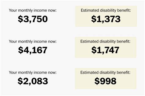 Social Security Disability Benefits Pay Chart 2024 2023 2022 For Dependents