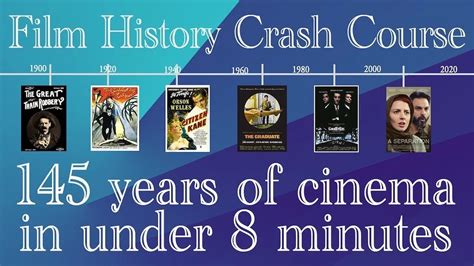 Film History Fun The Video Features An Essential Film Every Year In