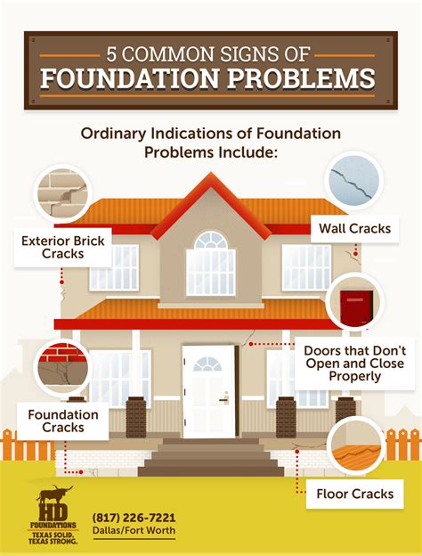 5 Common Signs Of Foundation Problems Visually