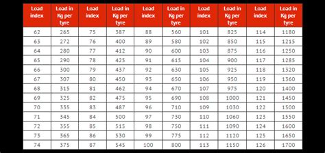 Wheel Fitment Guide Information