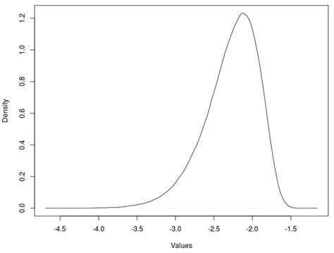 P Value Normal Distribution