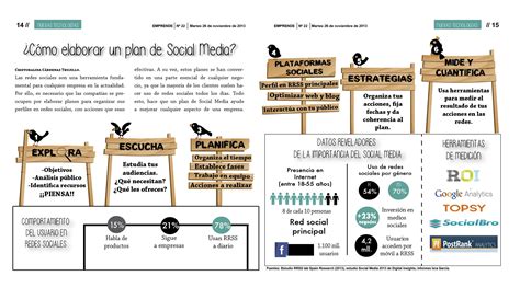Reportaje Infogr Fico Sobre La Elaboraci N De Un Plan De Redes Sociales