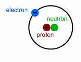 Photos of Picture Of Hydrogen Atom