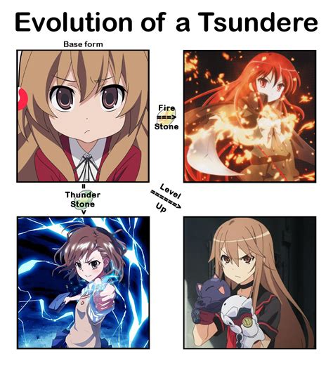 Evolution Of A Tsundere Tsundere Know Your Meme