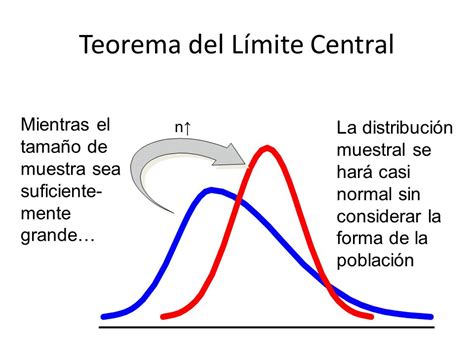 Teorema Central Del LÍmite