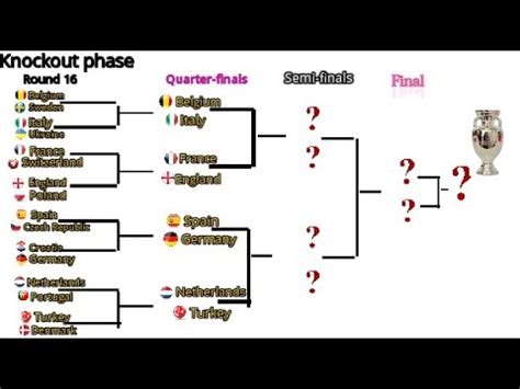 Austria's only victory in 2021 came against the lowly faroe islands, ukraine played to a quartet of four draws and beat northern ireland and cyprus in its euro buildup and north. Euro 2021 predictions - YouTube