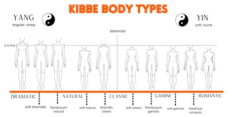 Kibbe Soft Classic Body Type Style Guide Her Style Code