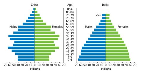 The world population is increasing in what? The BRIC Countries - Population Reference Bureau