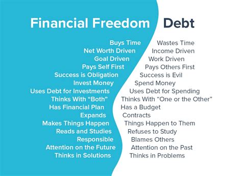 6 crucial steps to achieve financial independence sc financial consulting