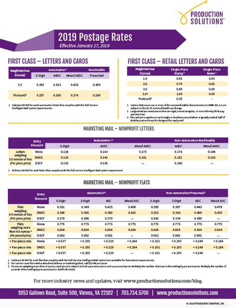 2019 Postage Rate Chart Production Solutions Production Solutions