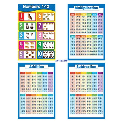 Btf Multiplication Square 1 12 Times Tables Childrens Wall Chart