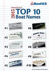 Small Boat Names List