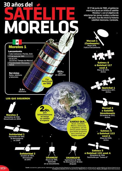 Morelos L Primer Satélite Mexicano En órbita