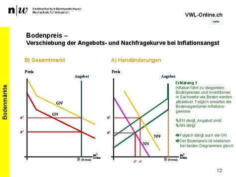 Check spelling or type a new query. Nachfragekurve Xls / Individuelle Nachfrage Individuelle ...