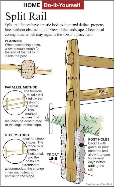 How To Build A Post And Rail Fence Builders Villa