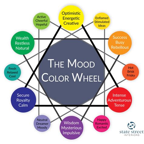 The Mood Color Wheel Interior Design In The Quad Cities State