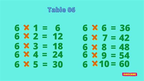 Table 06 Times Tables Of 6 Multiplication Tables 6 Times Table Song