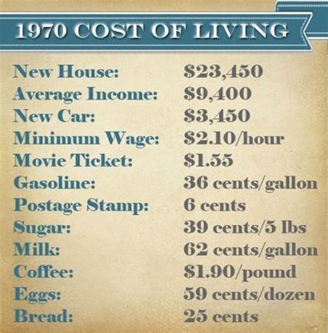 Pictures Of Cost Of Living Sheets In The Past Show How Our Life Have