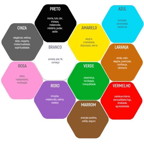 Psicologia Das Cores Psicologia Das Cores Significado Das Cores Cores Images