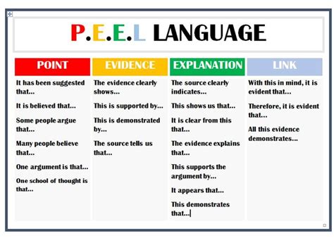This is often not possible at home because they are the only child, or because their brothers or sisters are older or younger. Peel technique essay writing