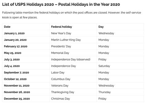Usps Holiday List For 2023 Pelajaran