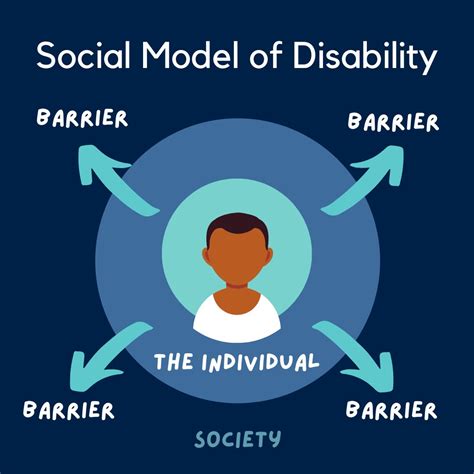The Social Model Of Disability Explained — Social 55 Off