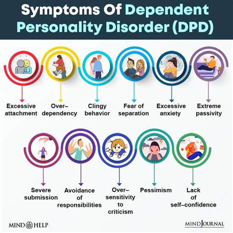 Dependent Personality Disorder Signs Causes And Treatment