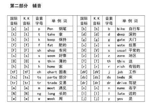 The following are a list of vocaloids that use korean. K.K phonetic symbols and Dj phonetic symbols - Programmer ...
