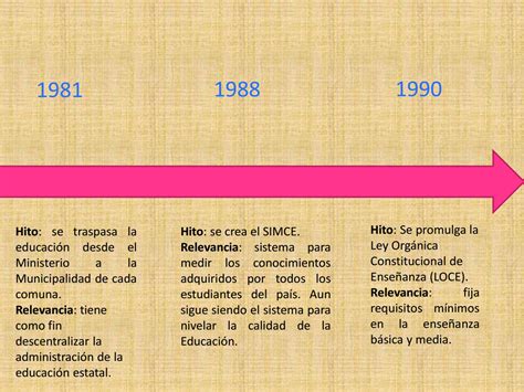 Linea De Tiempo De La Educacion Chilena By Cyntia Figueroa Issuu