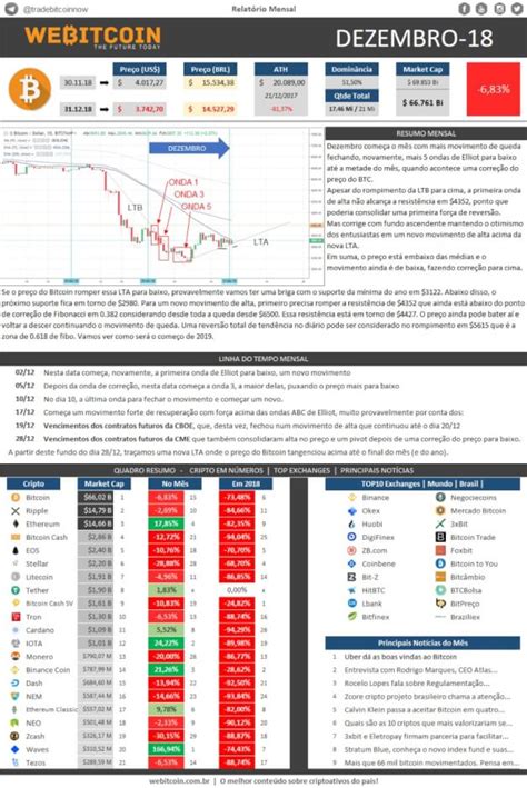 Primeiramente espero que todos tenham tido um ótimo natal e desejo a todos um próspero ano 2018.09.08 22:00 criptoalertabot el usuario de twitter seala paralelismos entre el grfico gold y el grfico bitcoin. Relatório Bitcoin Dezembro de 2018 | E fechamos o ano com ...