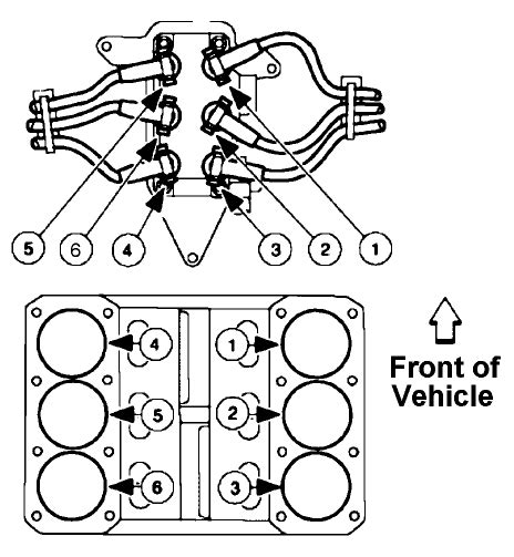 Cylinder Numbering 06 Freestar 42