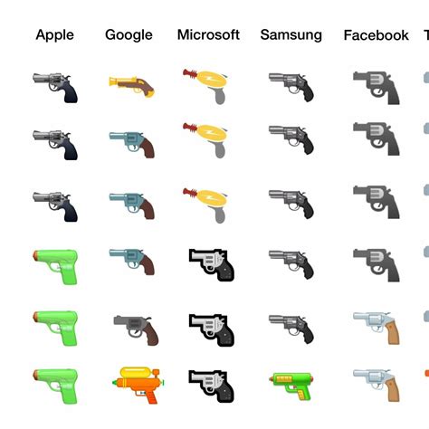 Gun Emoticon