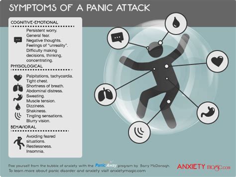 Panic attacks usually peak at 10 minutes and abate by about a half hour. Anxiety Treatment: Symptoms of a Panic Attack — Anxiety ...