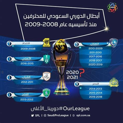 بطل الدوري السعودي 2013 و 2014