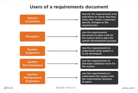 Software Specification Requirements Printable Templates