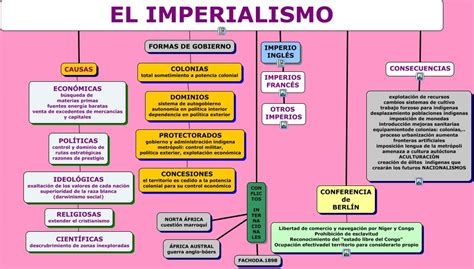 Imperialismo Y Colonialismo En El Siglo Xix Mapa Conceptual Del Porn Sex Picture