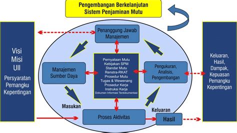 Contoh Proyek Sistem Informasi Manajemen Sekolah Dasar IMAGESEE