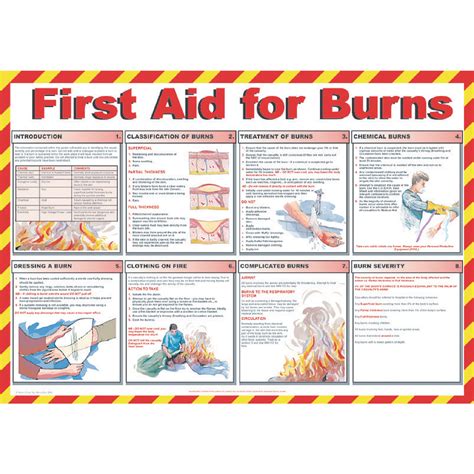 First Aid Wallchart For Types Treatment Of Burns Safe