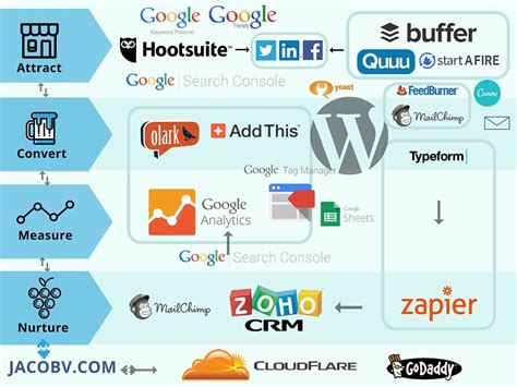 Big Data Technology Stack With Diagram Stack Startups