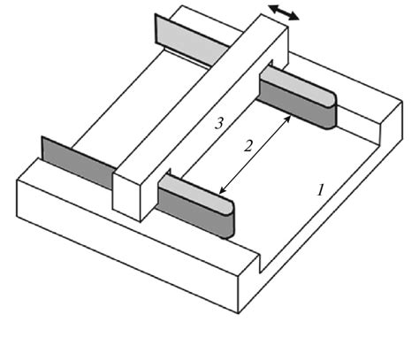 Schematic Representation Of 1 A Langmuir Trough With 2 A Flexible