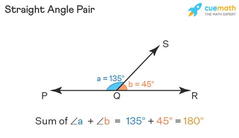 Straight Angle Meaning Properties Examples
