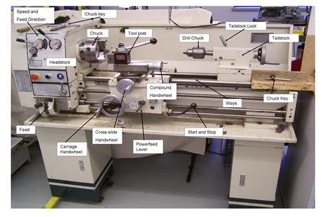 Lathe Machine Parts Name Image Romana Shade