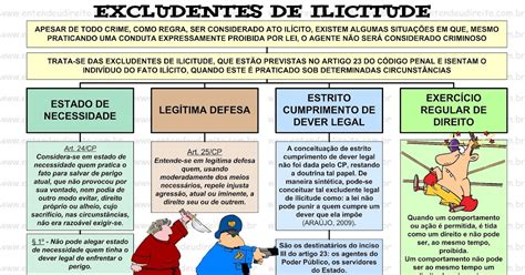 Estado De Necessidade Excludente De Ilicitude