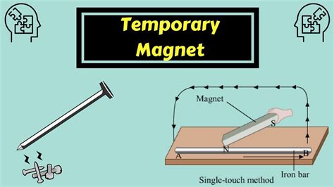 Nail As Temporary Magnet Physics Experiments ️ Youtube